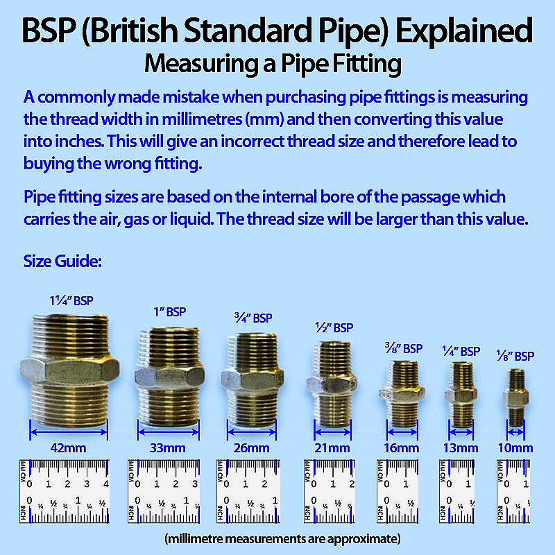 Chart explaining British Standard Pipe (BSP) fittings with pipe sizes and measurements.