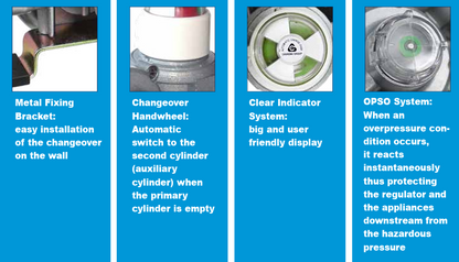 Four features of a gas system on a blue background with text descriptions.